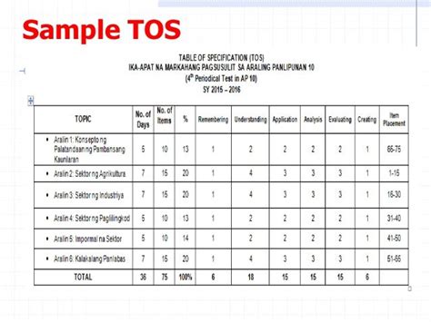 Table of Specifications (TOS) .